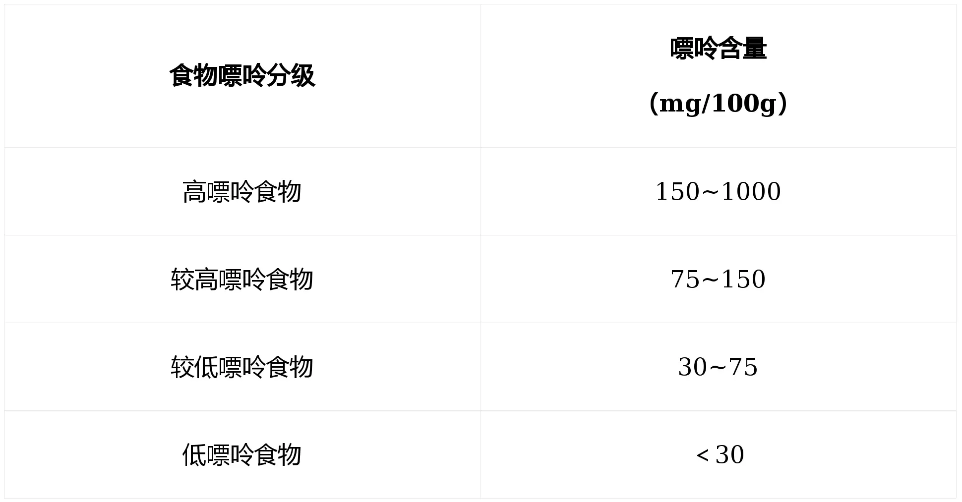 三月痛風(fēng)更容易發(fā)？這份高嘌呤王炸榜先收好